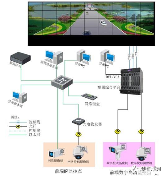 厂区监控组网系统图 厂区监控组网系统图