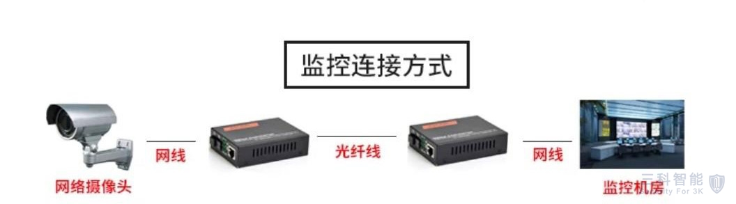 妖精视频黄版在线观看光纤