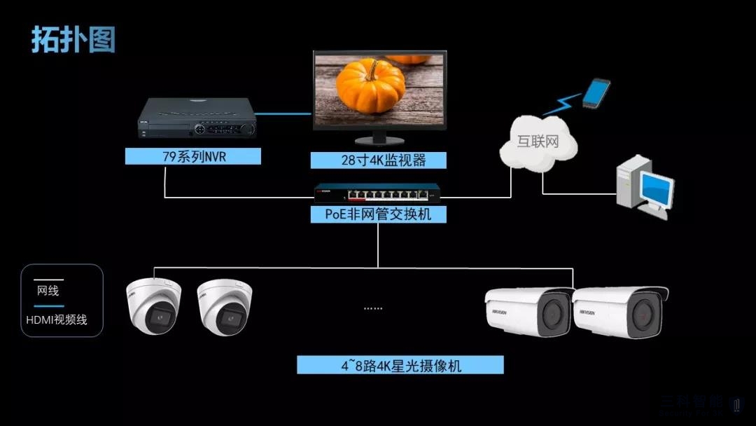 4K超清监控 4K超清监控