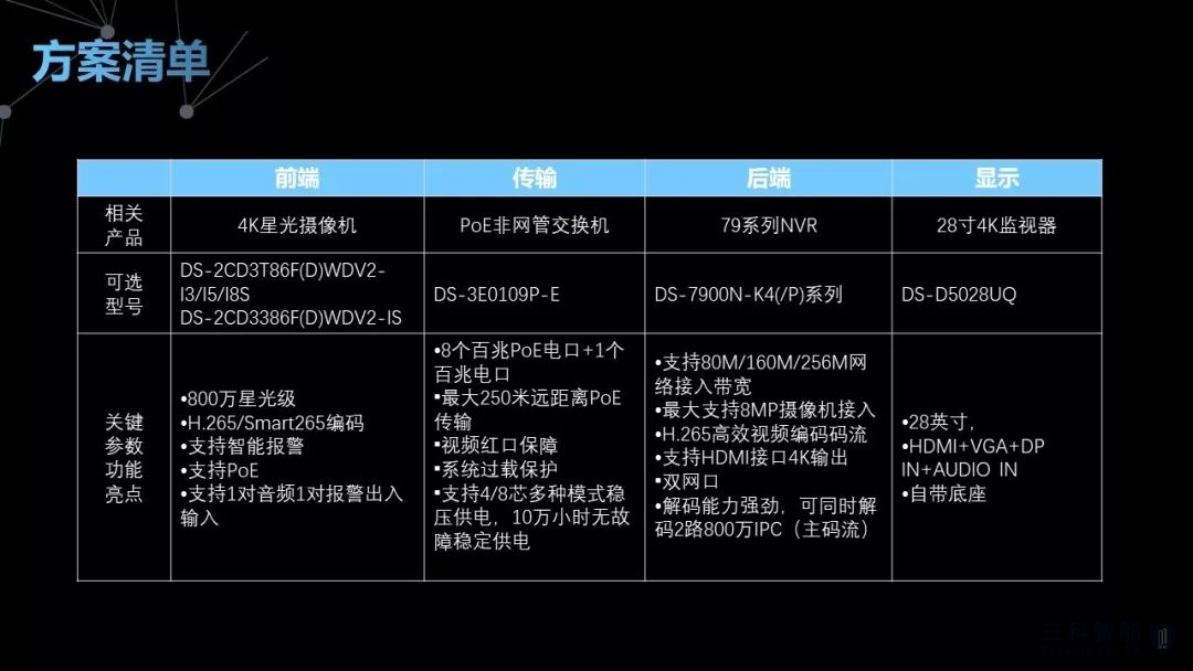4K超清监控 4K超清监控