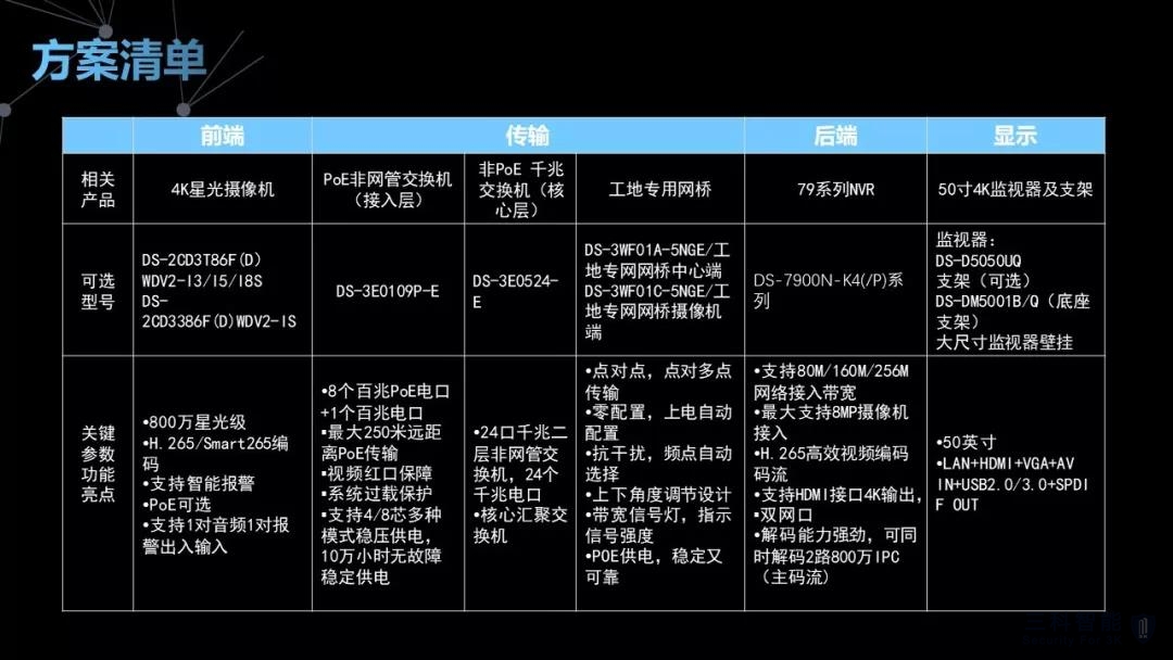 4K超清监控 4K超清监控