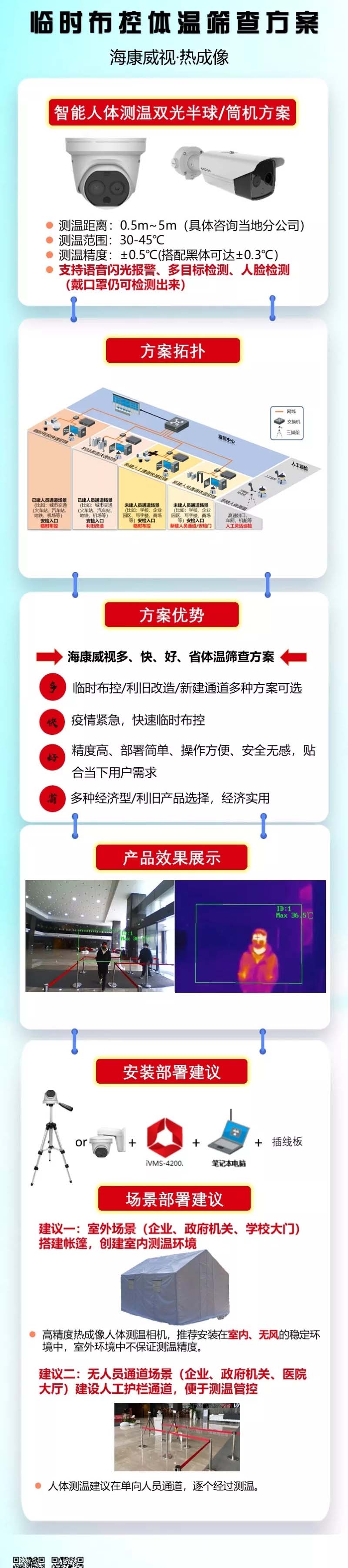 监控摄像头热成像、监控体温、体温筛查高效多目标