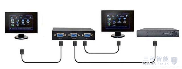 监控主机VGA分屏连接 监控主机VGA分屏连接