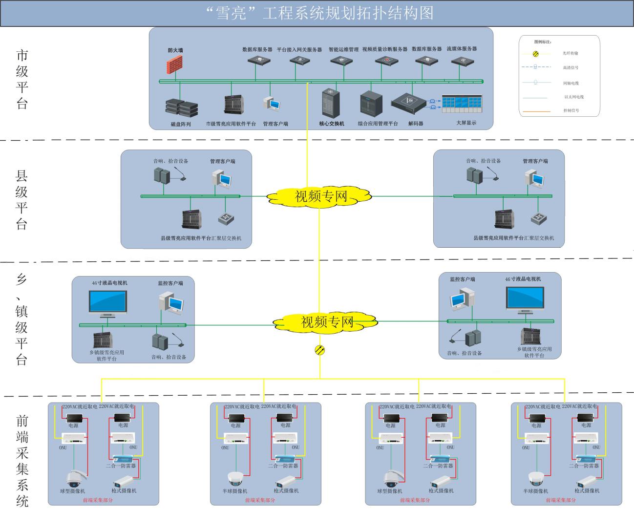 雪亮工程 雪亮工程