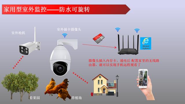 监控摄像头 监控摄像头