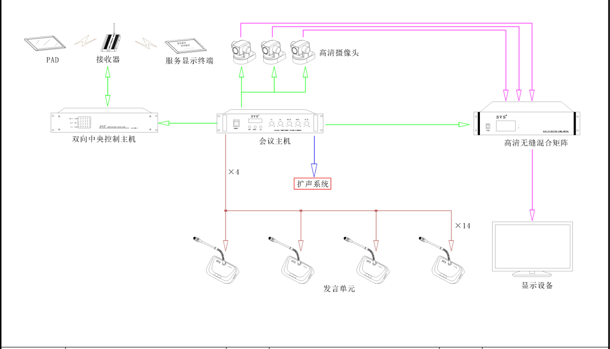 多媒体教室、多媒体教学、多媒体系统、投影仪、投影机、多媒体中控