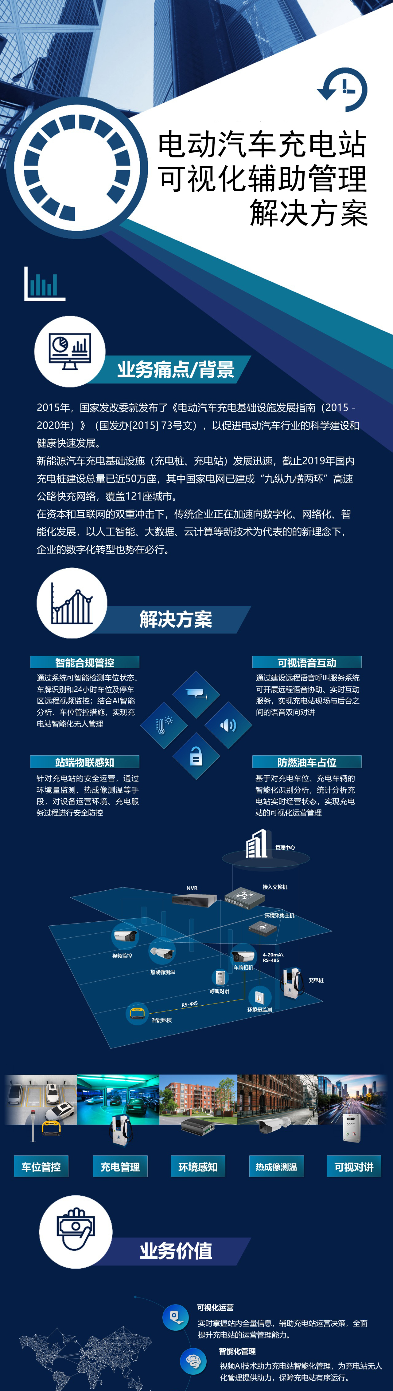 充电站可视化监控 充电站可视化监控